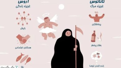 پرسشنامه اضطراب مرگ 10 اضطراب مرگ