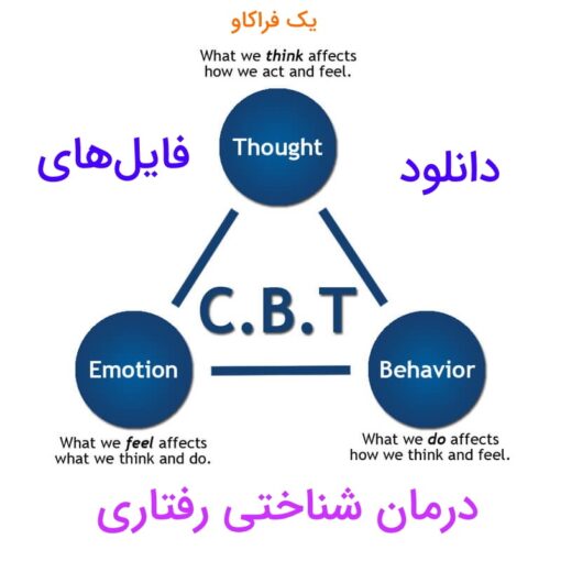 دانلود دوره تکمیلی درمان شناختی رفتاری CBT برای اختلالات روانی 8 دانلود دوره تکمیلی درمان شناختی رفتاری برای اختلالات روانی