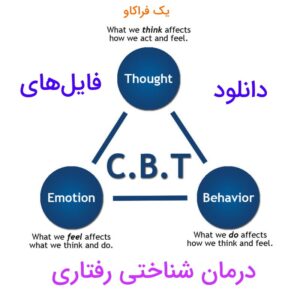 دانلود جلسه سوم دوره پیشرفته درمان شناختی رفتاری 15 دانلود جلسه سوم دوره پیشرفته درمان شناختی رفتاری