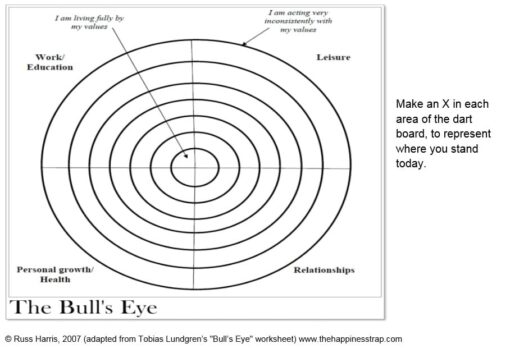 دانلود راهنمای فرمول بندی مورد در درمان پذیرش و تعهد ACT 8 دانلود راهنمای فرمول بندی مورد در درمان پذیرش و تعهد ACT