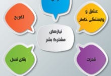 نظریه انتخاب: نیازهای اساسی گلاسر 11 نیازهای گلاسر