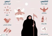پرسشنامه اضطراب مرگ 22 اضطراب مرگ